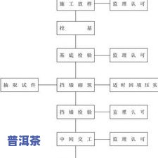 熟茶的制作工艺流程图详解