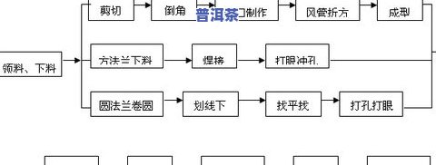 熟茶制作工艺流程方法详解视频