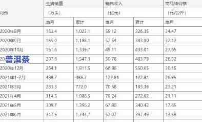 求解！精品普洱茶价格多少？请提供具体数字或每斤价格。