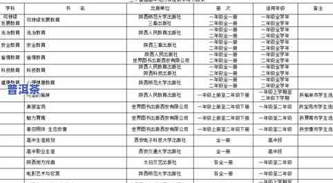 最新！班章2020新茶价格表一览