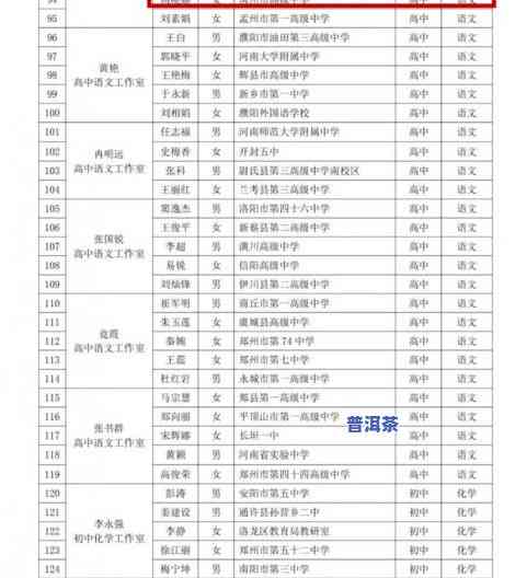 最新！班章2020新茶价格表一览