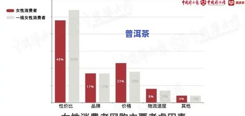 昔归古树熟茶价格走势及市场分析报告 (2020)