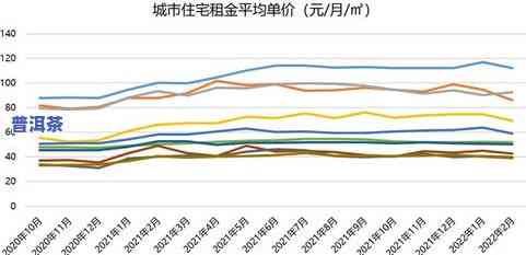 昔归古树熟茶价格走势及市场分析报告 (2020)