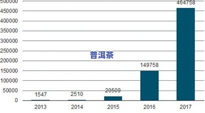 昔归古树熟茶价格走势及市场分析报告 (2020)