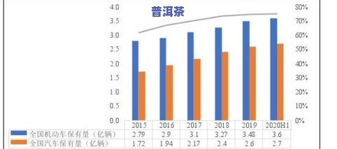 昔归古树熟茶价格走势及市场分析报告 (2020)