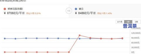 昔归古树熟茶价格走势及市场分析报告 (2020)