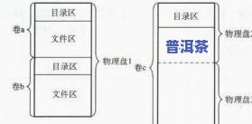 北方储存普洱茶：架上存放与密封问题解析