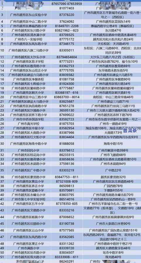 邦威普洱茶报价表大全及图片