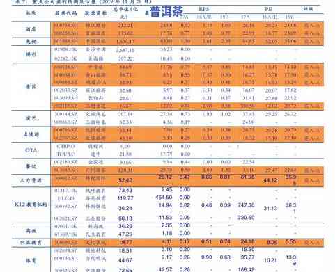 邦威普洱茶报价表大全及图片