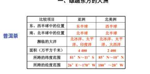 全面解析：新班章的特点与口感介绍