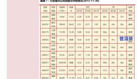 天天上饮普洱茶在电视台：最新价目表与官网信息