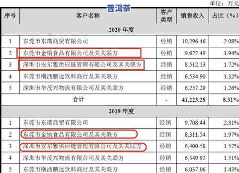 天天上饮普洱茶在电视台：最新价目表与官网信息