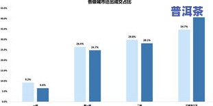 普洱茶消费市场未来3-8年内将爆发式增长！趋势不可逆转