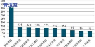 2021斗记普洱茶：价格走势与未来发展预测