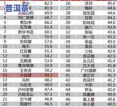 普洱茶销量排名前十名，揭秘普洱茶市场：销量排名前十的你不可不知的！