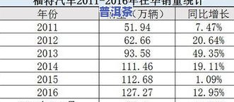 2020年普洱茶销量，2020年普洱茶销售量统计分析报告