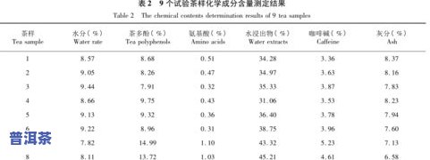 全面解析：普洱茶熟普与生普的区别