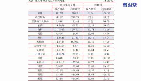 黄山普洱茶代理价格表图片大全：详细信息与市场价格