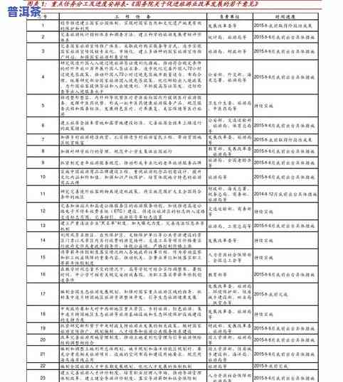 黄山普洱茶代理价格表图-黄山普洱茶代理价格表图片