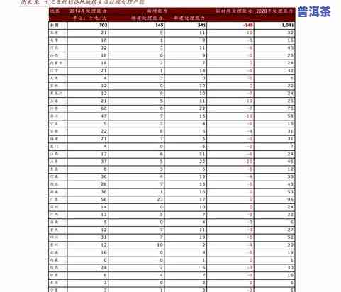 冰岛普洱茶2020价格表全览：最新行情与图片