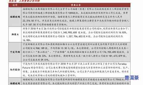 冰岛普洱茶2020价格表全览：最新行情与图片