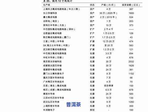 珍品普洱茶价格查询官网，查找珍稀普洱茶价格？访问官方价格查询！