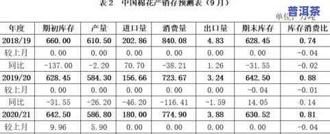 勐海普洱茶市场价格走势分析及图示