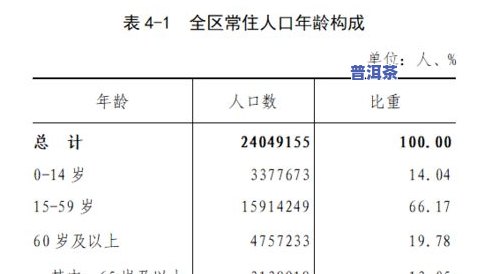 珍品普洱茶价格查询最新，最新！珍品普洱茶价格查询上线，让您随时了解市场动态