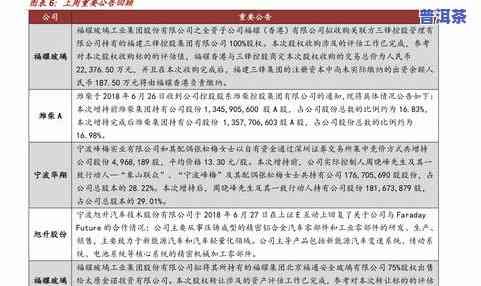 杨聘号普洱茶最新价格表 - 官方旗舰店2013年价格一览