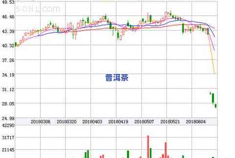 中吉号普洱茶官网：2018年最新报价一览