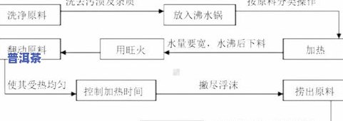 碎银子茶的制作工艺流程图：详细解析与图片展示