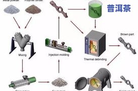 详解碎银子茶的加工工艺流程与步骤