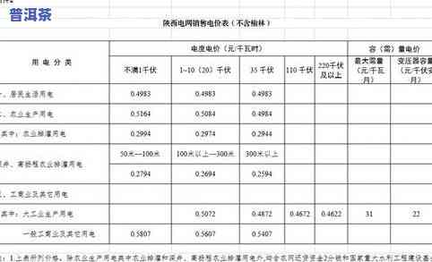 勐库古树普洱茶熟茶357克价格一览