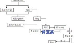 蓝版普洱茶到底好不好喝呀，探究蓝版普洱茶的口感：是否值得一试？