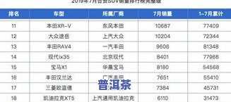 云南老班章茶价格：高档次茶叶，古树茶价格查询