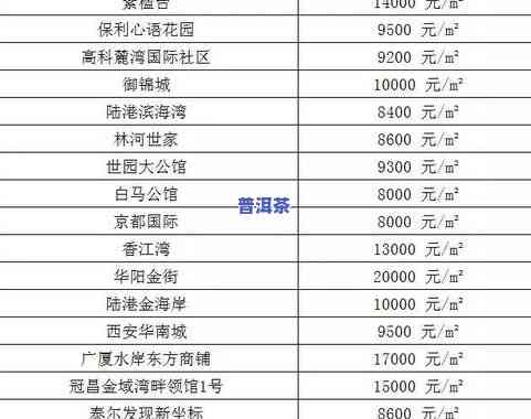 普洱黑茶更佳保存方法及延长保质期的技巧