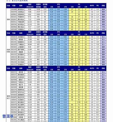 云南普洱茶：哪个性价比更高、口感更好？