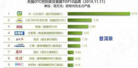 探究老班章茶汤浑浊的起因及作用因素