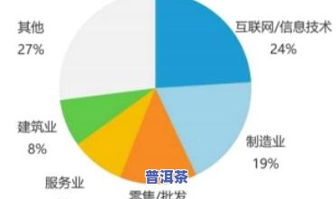 普洱茶发展现状与市场深度分析报告