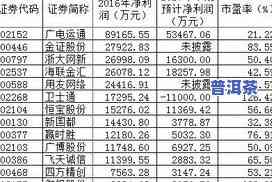 御品普洱茶3000克价格全览表