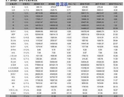 大益普洱茶年鉴价格全览：多少钱？最新价目表