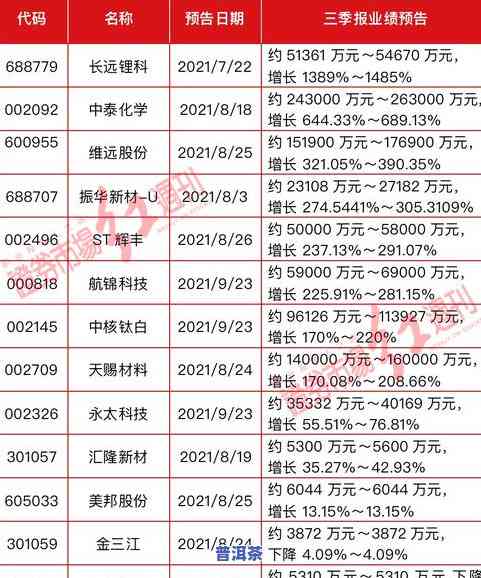 放了十年的普洱茶值多少钱？价格受哪些因素作用？