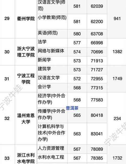 普洱茶电商口碑排名，揭秘普洱茶电商口碑排名，哪些更受欢迎？