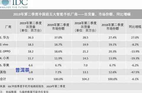 凤临高香普洱茶价格全览：最新价目表及市场行情分析