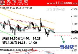 普洱茶价格走势：最新图解与分析