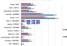 普洱茶价格走势图，探究普洱茶价格走势：一份详尽的价格图表分析