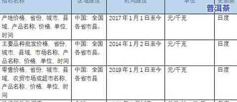 普洱茶的批次与生产日期：关系关键性解析