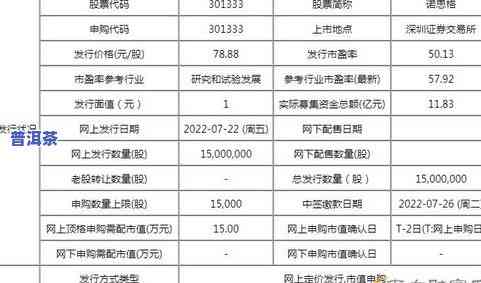 普洱茶叶网站：专业提供普洱茶信息、价格查询及购买服务