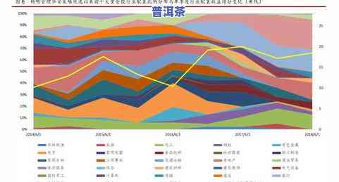 十年普洱茶价格多少？市场行情分析