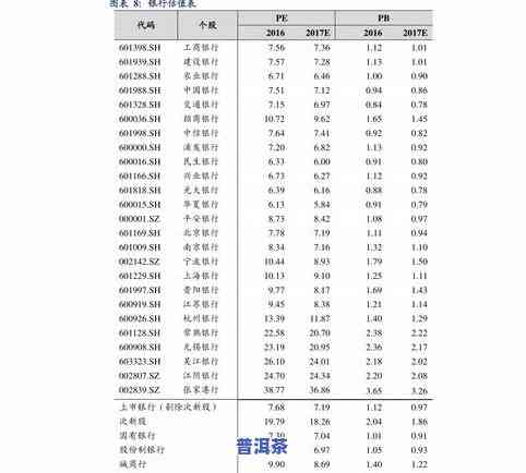 英国进口普洱茶价格表大全图：最新款式及价格一览